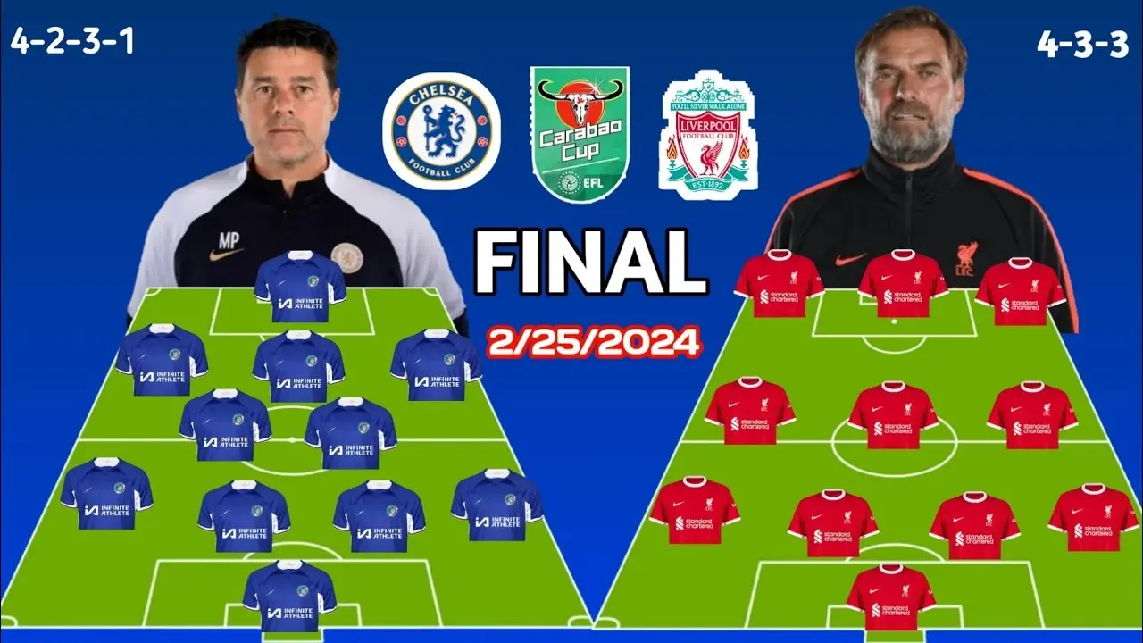 Liverpool sfida Qarabağ: Una partita cruciale in Europa League
