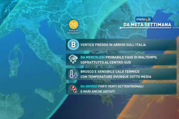 Previsioni Meteo a Genova: Cosa Aspettarsi nei Prossimi Giorni
