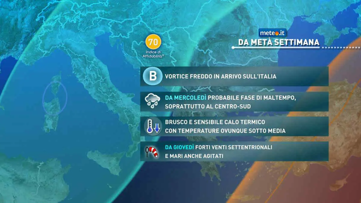 Previsioni Meteo a Genova: Cosa Aspettarsi nei Prossimi Giorni