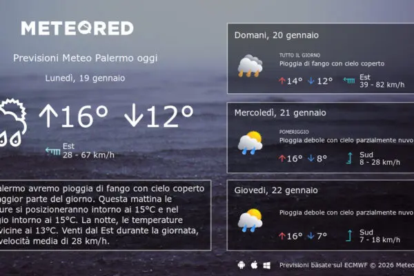 Previsioni Meteo per Palermo Oggi: Cosa Aspettarsi