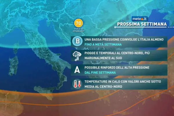 Meteo Roma Oggi: Previsioni e Condizioni Atmosferiche