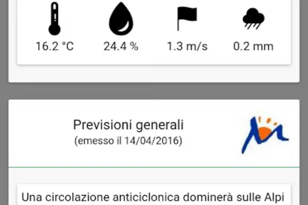Meteotrentino: L’Importanza delle Previsioni Meteorologiche in Trentino