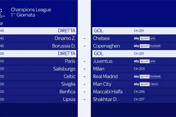 Partite di Champions League Oggi: Cosa Aspettarsi