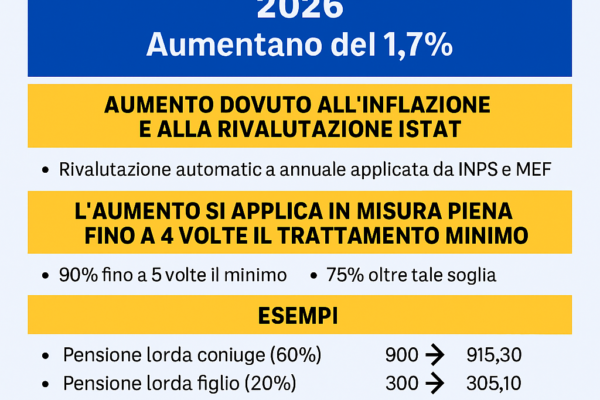 Pensione Reversibilità: Importanza e Novità Recenti