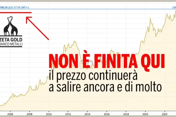 L’Importanza della Quotazione Oro nel 2023