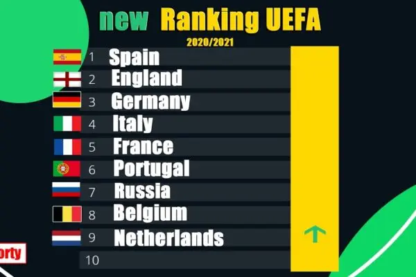 L’importanza della Classifica UEFA per il Calcio Europeo