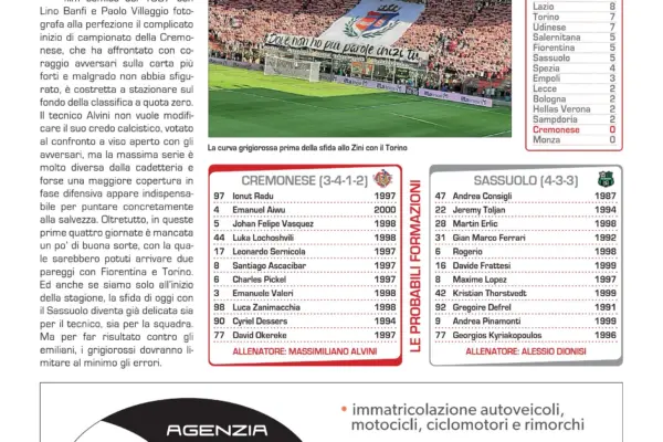 Analisi della Partita Sassuolo – Cremonese: Risultati e Implicazioni