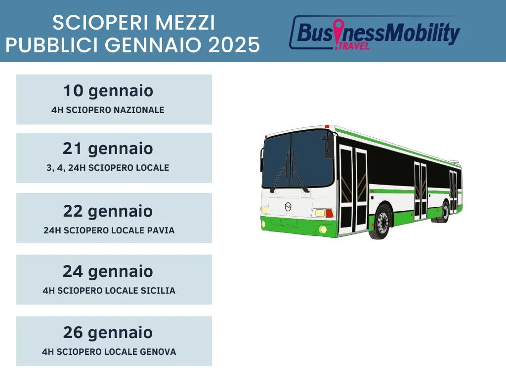 Sciopero Nazionale del 19 Gennaio 2026: Motivi e Impatti