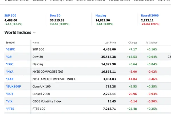 L’importanza di Yahoo Finance per gli Investitori Moderni
