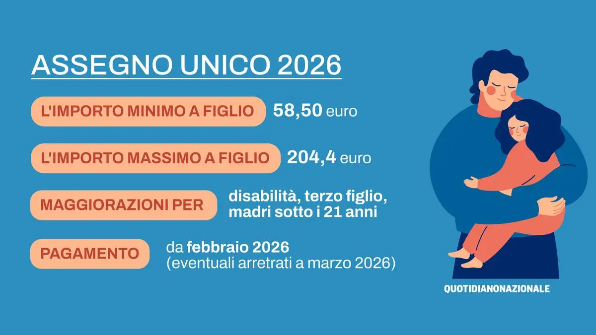 Assegno Unico: Cosa Aspettarsi a Febbraio 2026 con ISEE