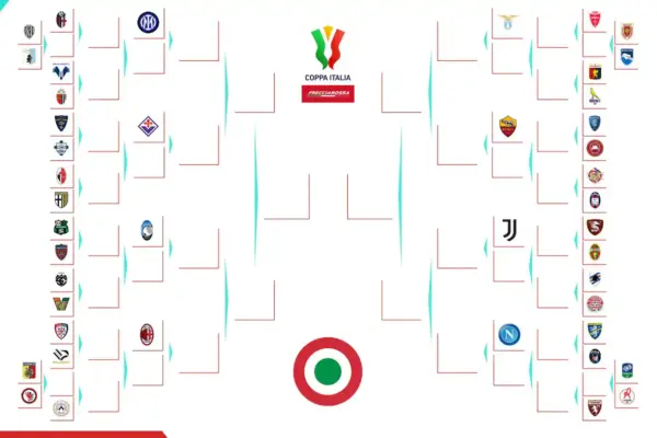 Calendario Coppa Italia 2023/2024: Tutto quello che Devi Sapere