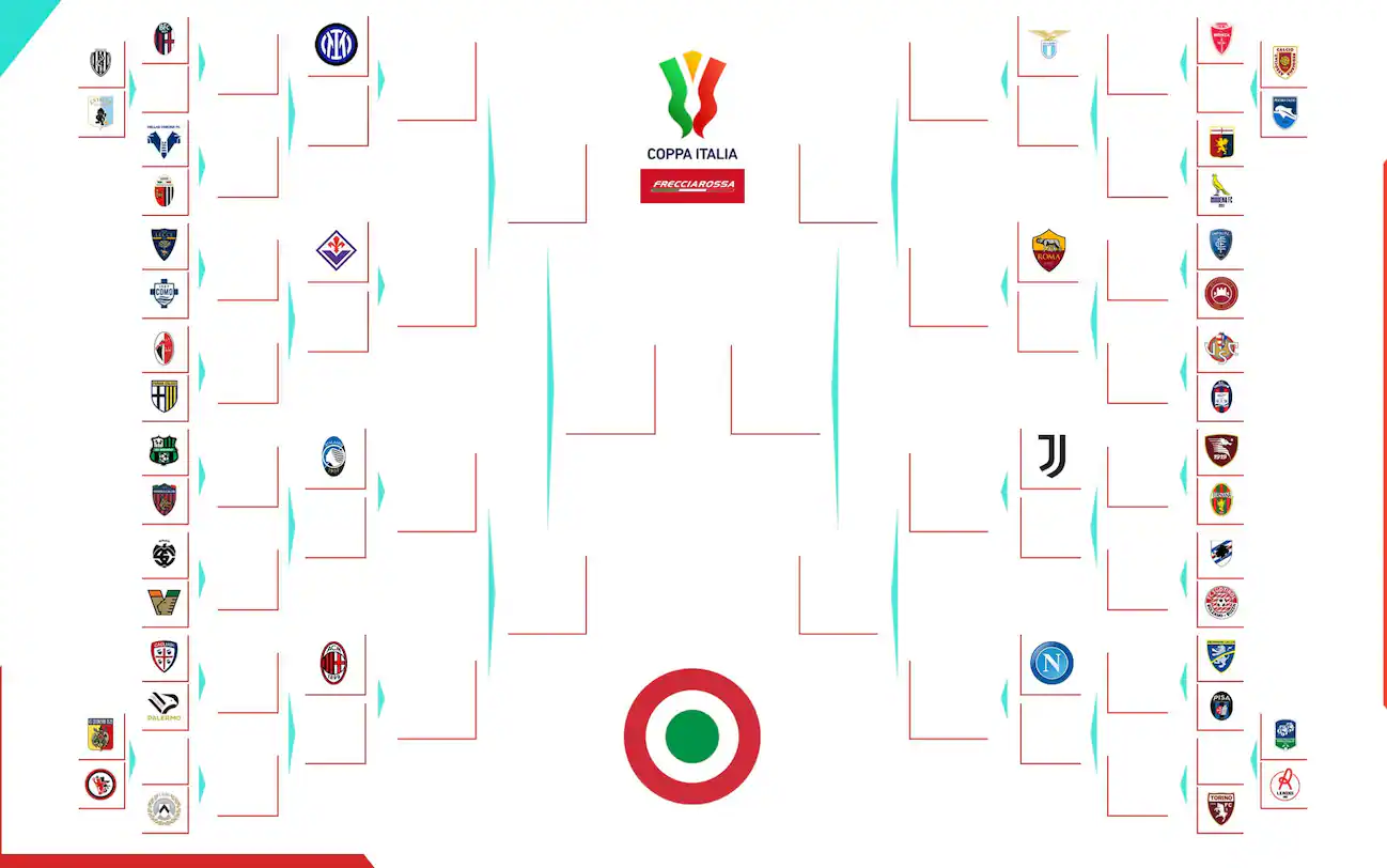 Calendario Coppa Italia 2023/2024: Tutto quello che Devi Sapere