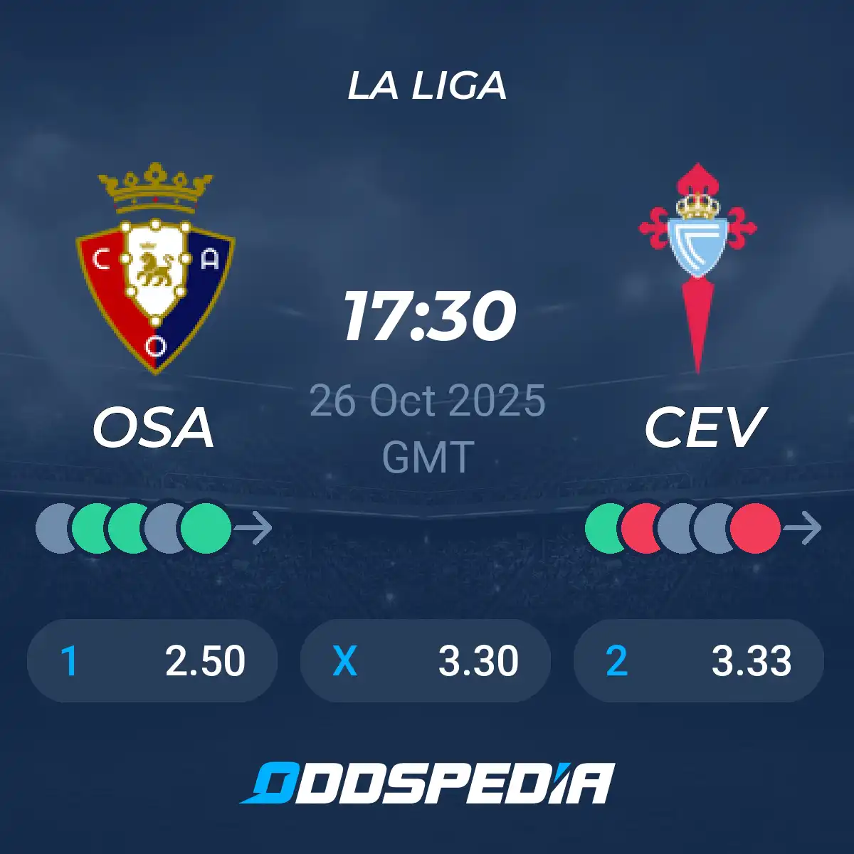 Celta Vigo e Osasuna: Un Incontro Cruciale in La Liga