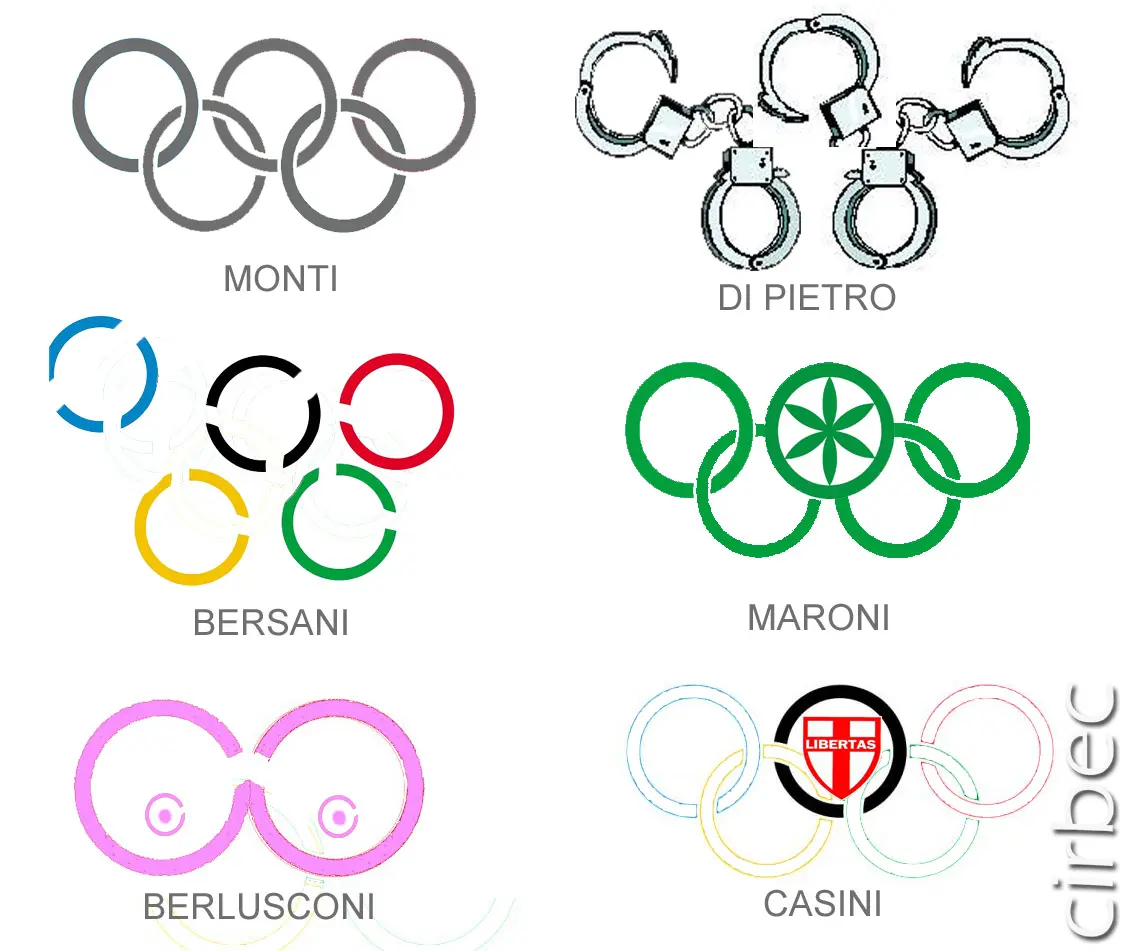 Cerchi Olimpici: Storia e Significato