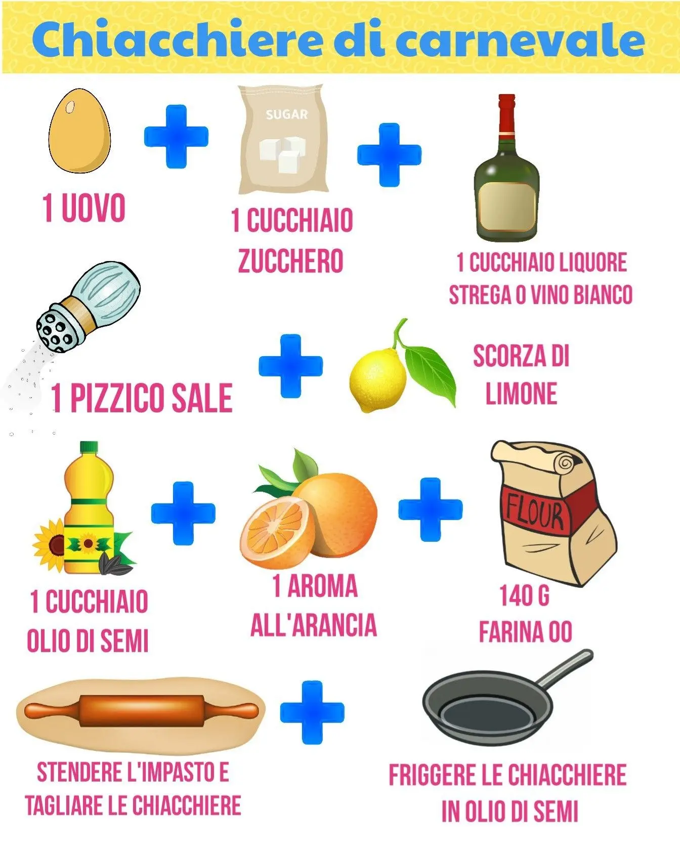 Chiacchiere di Carnevale: Un Dolce della Tradizione Italiana