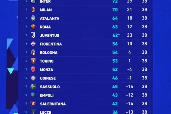 Classifica della Serie A: ultime notizie e tendenze