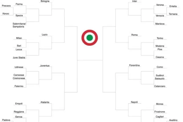 Copa Italia 2023: Un torneo che unisce le squadre italiane