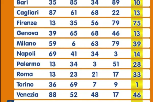 Le Estrazioni di Lotto e Superenalotto Oggi: Tutto Quello che Devi Sapere