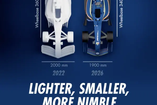 F1: Novità e Previsioni per la Stagione 2023