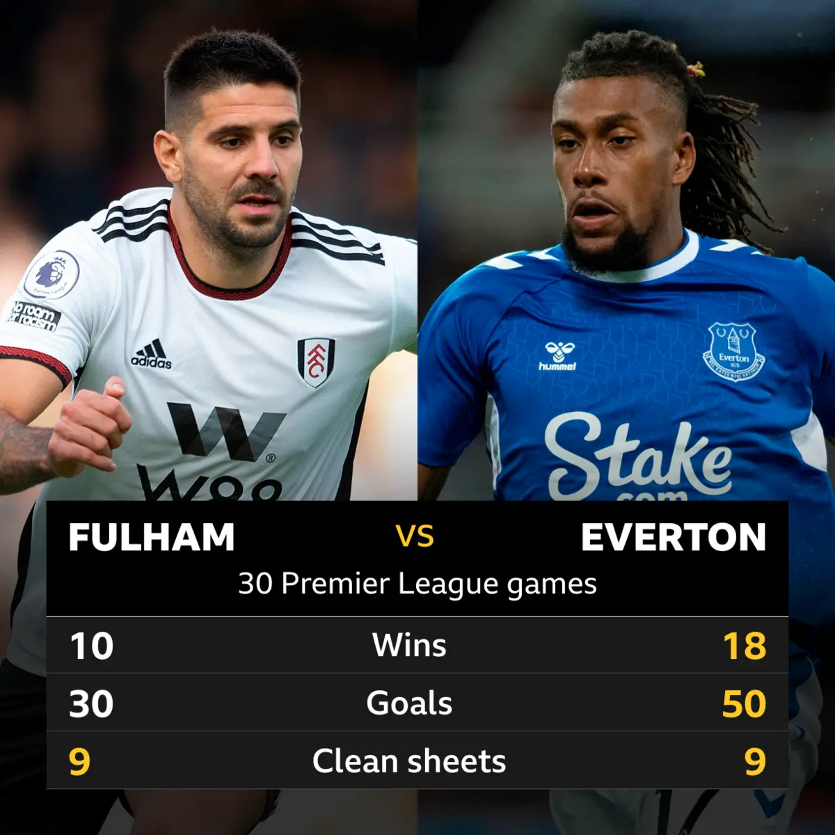 Fulham ed Everton: Un’analisi della partita di Premier League