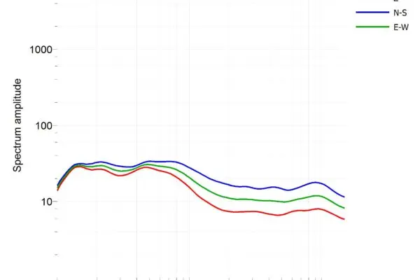Scopri l’INGV: Ricerca e Monitoraggio Sismico in Italia
