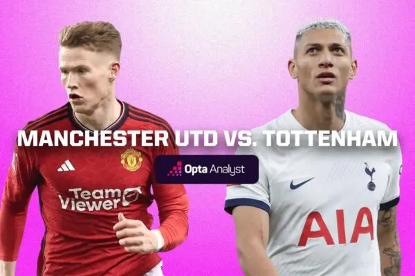 Manchester United vs Tottenham: Un Confronto Cruciale