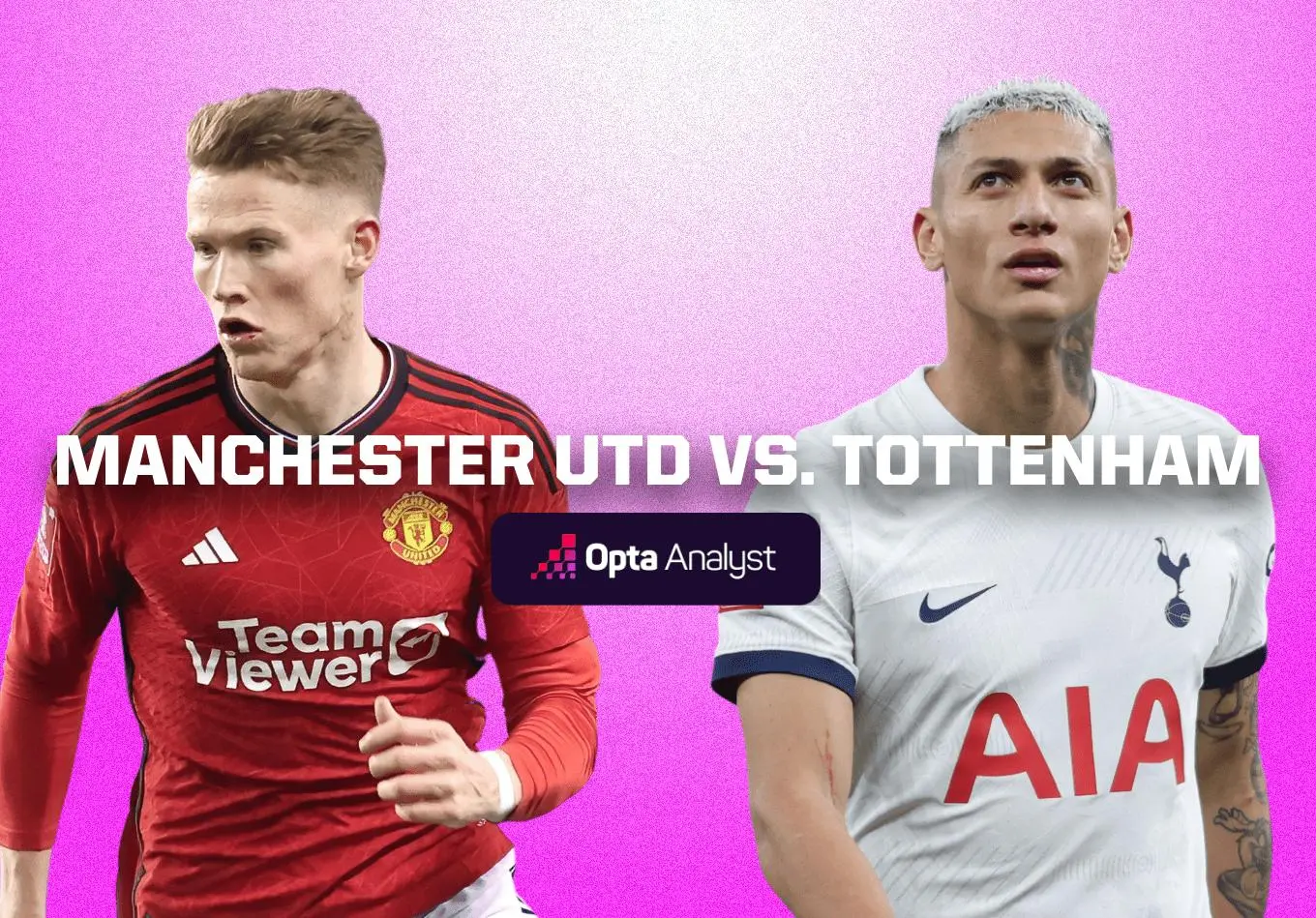 Manchester United vs Tottenham: Un Confronto Cruciale