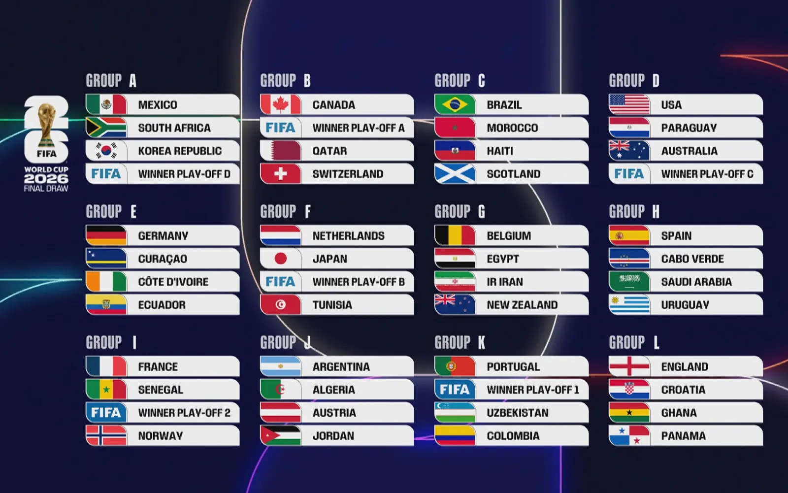 Mondiali di Calcio 2026: Tutto Quello che Devi Sapere