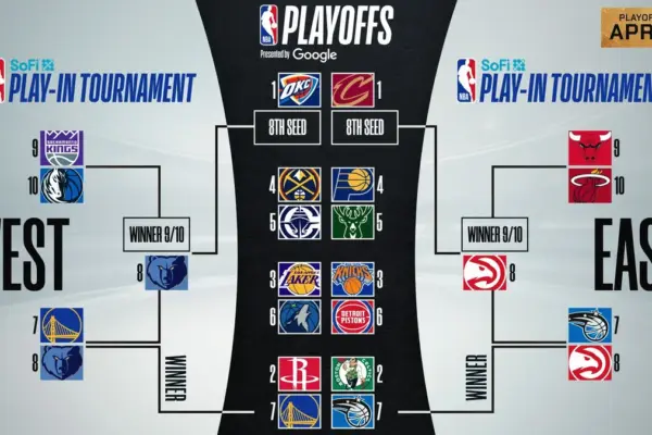 nba standings — IT news