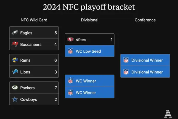 nfl schedule this week — IT news