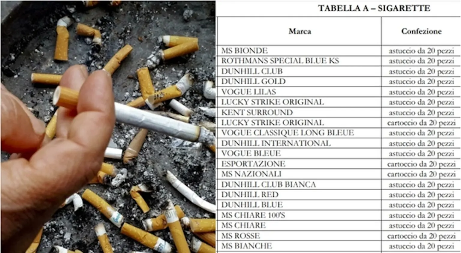 Nuovi Aumenti dei Prezzi delle Sigarette in Italia