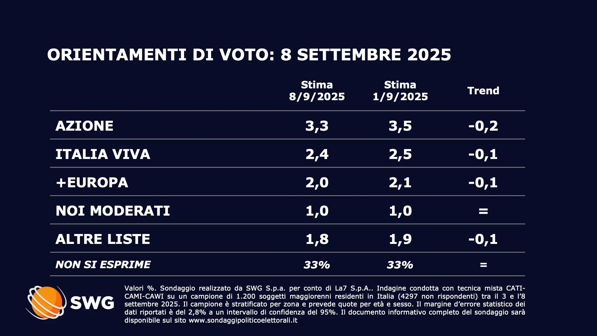 Sondaggio TG La7: Analisi dei Risultati e delle Prospettive