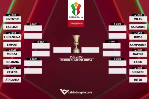Il Tabellone della Coppa Italia 2023: Tutte le Novità