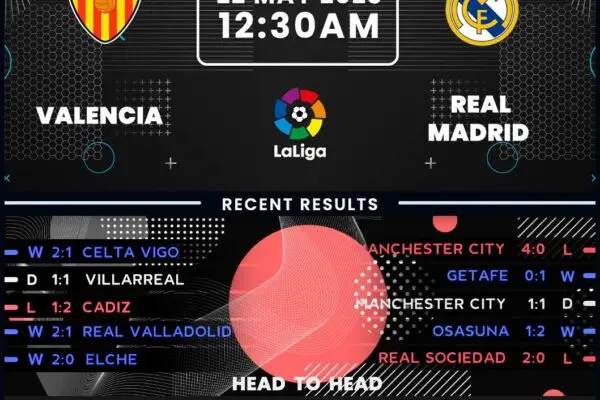 Analisi della partita Valencia vs Real Madrid: Risultati e Statistiche