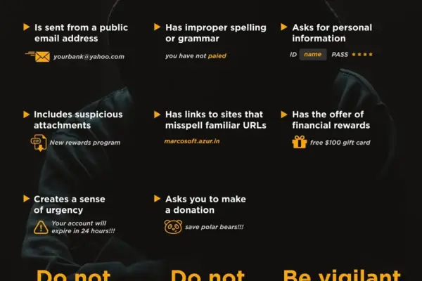 Cosa è il phishing e come difendersi dagli attacchi image 1