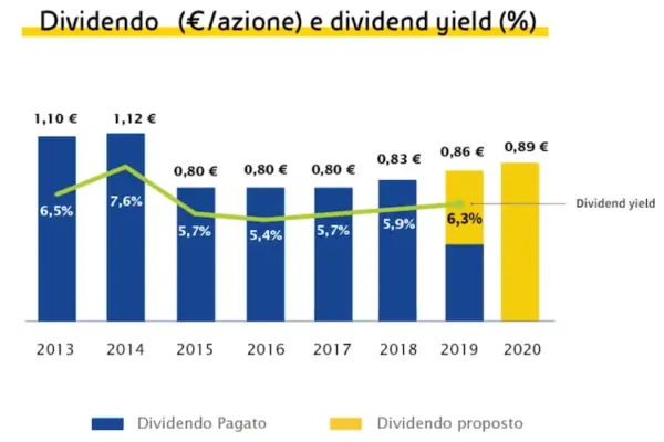 eni dividendo straordinario — IT news