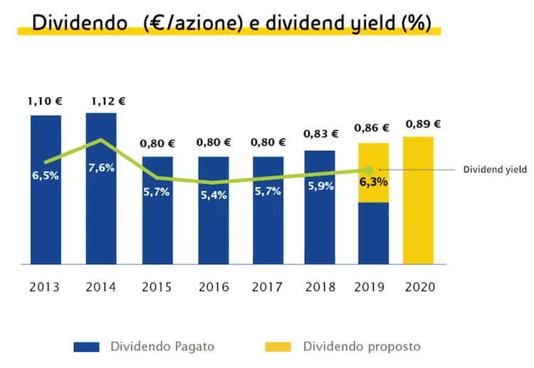 Eni dividendo straordinario: Quali sono le novità sul dividendo straordinario di Eni?