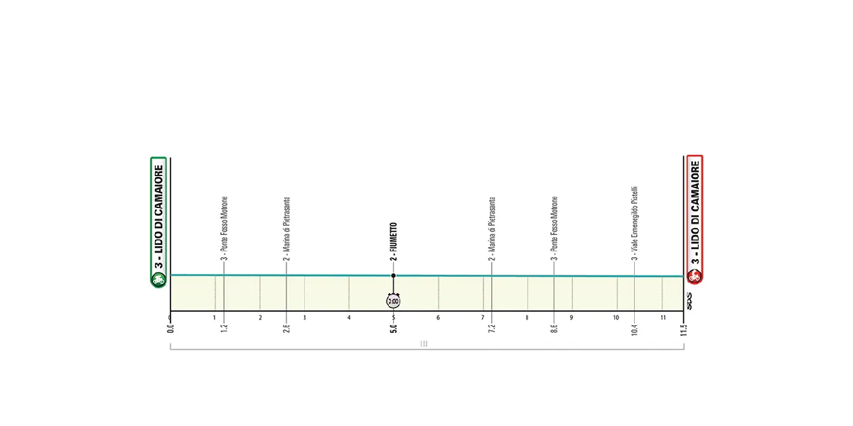 Tirreno adriatico 2026