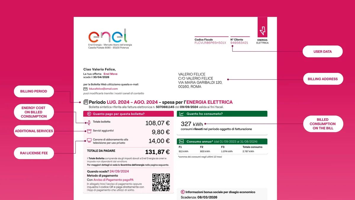 Bolletta: Come funziona il bonus bollette da 115 euro?