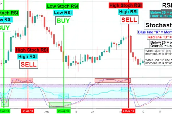 rsi — IT news