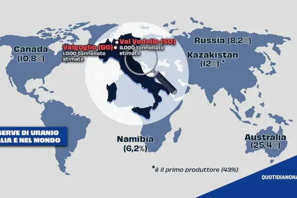 uranio — IT news