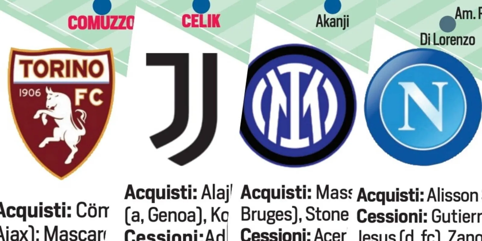 Da Juve e Toro a Inter e Napoli: acquisti, cessioni e le nuove probabili formazioni della Serie A